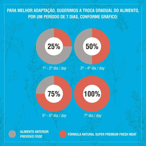 Ração P/caes Adultos Fresh Meat Sensitive Min E Peq 1kg 7