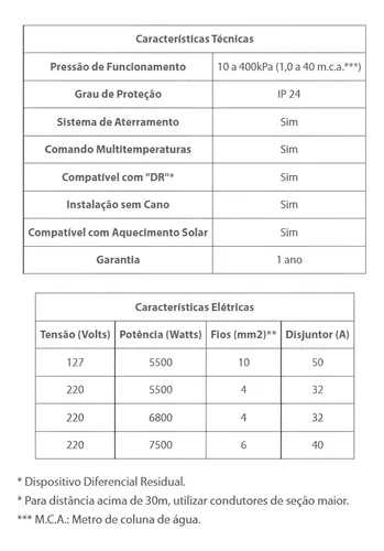 Lorenzetti Loren Shower Ultra Multitemperaturas de 220V 7500w ducha branca 5