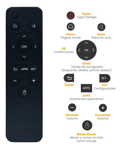 Smart Box Proeletronic Smartpro Prosb-3000/16 Gb 4K HD 5