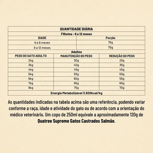 Ração Seca Quatree Supreme Gatos Adultos Castrados Salmão Batata 10kg 12