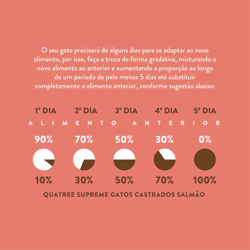 Ração Seca Quatree Supreme Gatos Adultos Castrados Salmão Batata 10kg 9