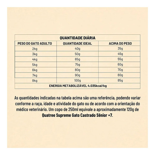 Ração Quatree Supreme Gatos Castrados Senior +7 10,1kg 4