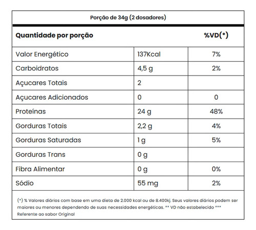 Suplemento Tasty Whey 3w Gourmet Whey Protein Adaptogen Science Pote 900g Sabor Chiclete 2