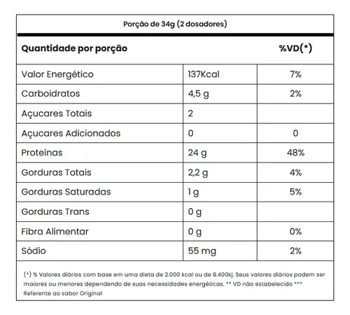 Suplemento Tasty Whey 3w Gourmet Whey Protein Adaptogen Science Pote 900g Sabor Chiclete 3