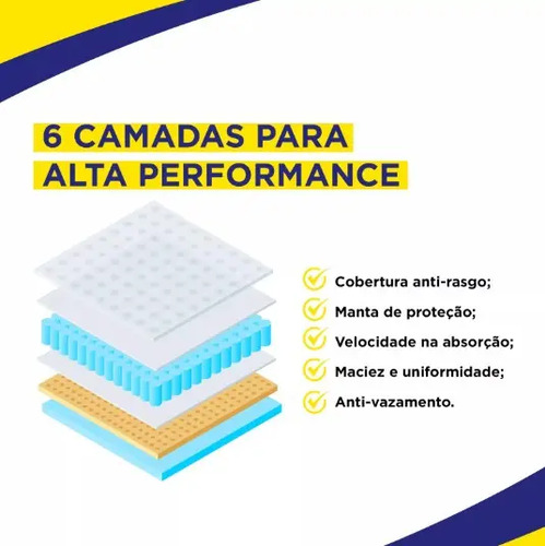 Tapete Higiênico Higienepet 60x60cm 50 Unidades Premium Ultra Absorção 6